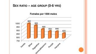 Female Foeticide Gender School and Society [upl. by Aillicec940]