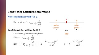 Konfidenzintervalle Benötigter Stichprobenumfang [upl. by Yendis]