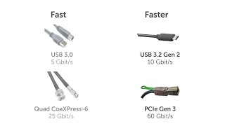 Next gen technology for next generation speeds See it in a demo httpphotometricscomkinetix [upl. by Bern]