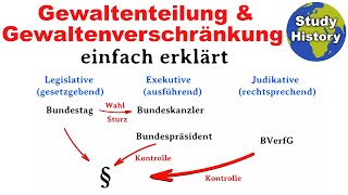 Gewaltenteilung und Gewaltenverschränkung einfach erklärt I Kontrolle politischer Herrschaft [upl. by Thanos]