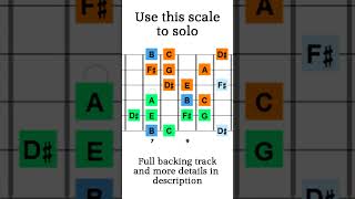 B Phrygian Dominant Backing Track With Scale Diagram [upl. by Euphemie]