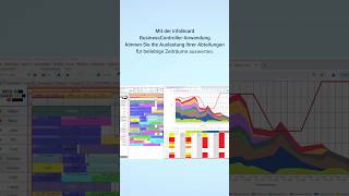 Auslastungsübersicht in der BusinessControllerAnwendung │ infoBoard [upl. by Dorotea]