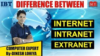 Difference between Internet Intranet and Extranet [upl. by Olette478]