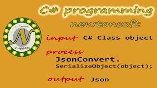 How to Serialize  Deserialize JSON Object using C and Newtonsoft Json [upl. by Stearne699]