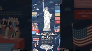 What was the Boston Tea Party [upl. by Ardnasac]