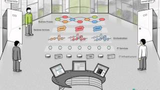 Service Oriented Architectures  FOKUS Explained [upl. by Daphie]