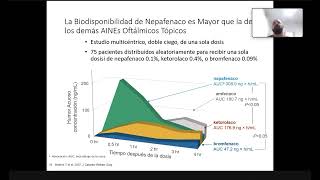 AINES corticoides y antimicóticos  141123 [upl. by Leina]