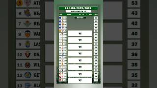 Klasemen La Liga Pekan 29 2024 [upl. by Mollie265]