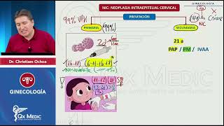 Neoplasia Intraepitelial Cervical Repaso ENAM [upl. by Etteuqram]