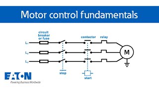 Motor control fundamentals  Eaton PSEC [upl. by Atteuqihc]