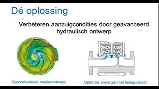 Voorkom cavitatie amp pompfalen door geavanceerd pomp ontwerp [upl. by Folger747]