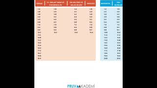 Pruva akademi LGS 5 deneme sınavı CEVAP ANAHTARI [upl. by Ahsaret]