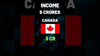 Want to Save on TAX Heres How Countries Differ [upl. by Tibbitts]