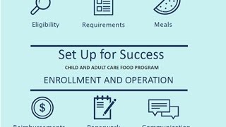 Set Up for Success Enrollment and Operations in CACFP [upl. by Nessim817]