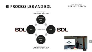 BDL reference Lakrids by Bülow Microsoft Power BI [upl. by Hoppe363]