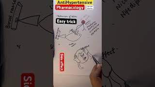 Anithyertensive drugspharmacology mnemonics Hindi [upl. by Oiretule809]