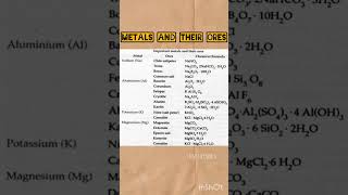 Metals and their ores  metals and non metals class10 science tricks viral trending foryou [upl. by Gonnella]