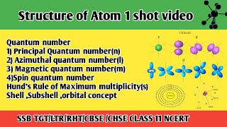 Structure of atom one shot [upl. by Rehoptsirhc831]