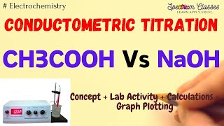 Conductometric titration of weak Acid vs strong Base  Acetic Acid Vs NaOH conductometric titration [upl. by Llener]