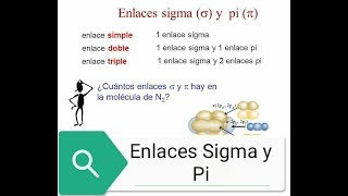 ENLACES SIGMA Y PI [upl. by Lean]