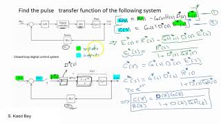 5 Part IIClosed Loop Pulse Transfer Function Derivation Procedure and Examples [upl. by Onileva]