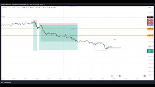 XAUUSD Gold Live Trading PPI with AngeloFx [upl. by Healy568]