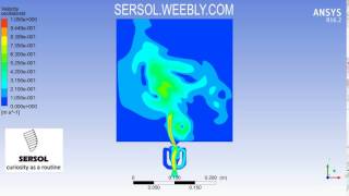 Fluidic Oscillator  Ansys Fluent Simulation [upl. by Ama890]