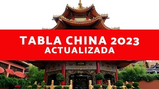 ▶️ CALENDARIO CHINO PARA SABER SI ES NIÑO O NIÑA 2023 ✅ TABLA CHINA DE EMBARAZO 2023 DE 18 A 45 AÑOS [upl. by Uzial]