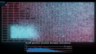 boltzmann distribution [upl. by Macur]