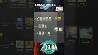 Nueva Cronología de Zelda zeldaocarinaoftime zeldabotw zeldatotk nintendoswitch nintendolive [upl. by Vinson893]