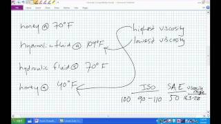 Viscosity [upl. by Cayser]