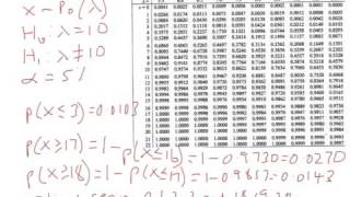 S2 Hypothesis Testing Critical Region 2 [upl. by Charbonnier]