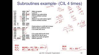 Chapter 6Part 6 Subroutines [upl. by Aztin]