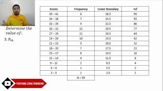 Quartiles Deciles Percentiles and Percentile Rank of Grouped Data [upl. by Ymiaj985]