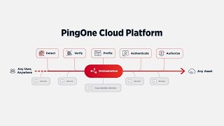 The PingOne Cloud Platform [upl. by Eric]