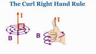 The Curl Right Hand Rule  IB Physics [upl. by Ruffo]