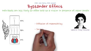 The Bystander Effect [upl. by Ursulina831]