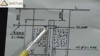 Understanding Earthing  Pipe Earthing Hindi हिन्दी [upl. by Elicul271]