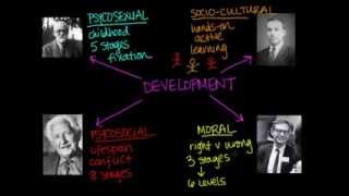 Overview of Theories of Development [upl. by Pompea]