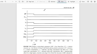 HEPATIC CLEARANCE fB Intrinsic clearance and hepatic blood flow—Applied clinical pharmacokinetics [upl. by Adi465]