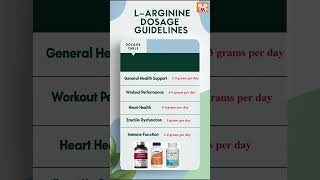 LArginine LArginine AminoAcids HealthSupplement [upl. by Iadam]