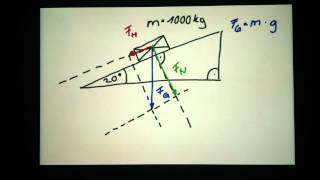 Kräftezerlegung errechnen  Beispiel  Beispielaufgabe [upl. by Aseel850]