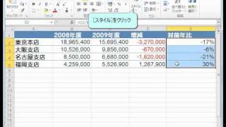 Excel 2010 New Function エクセル2010 使い方 [upl. by Zebapda]