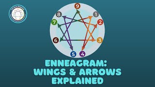 Enneagram Wings amp Arrows Explained [upl. by Isolde725]