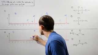 Proton NMR Spectrum Example [upl. by Aikemaj414]