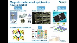 Spinorbit Interaction — A path to Topological Matter in Real and Moment Space [upl. by Simeon]