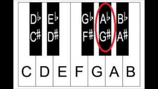 Piano notes Enharmonic Equivalents Sharps and Flats on The Piano Keyboard [upl. by Llehsam]