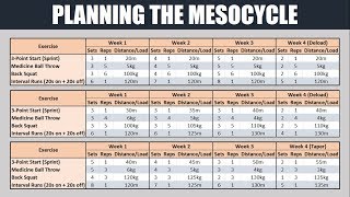 The Fundamentals of Periodization  Planning the Mesocycle [upl. by Raeann]