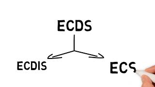 ECDIS Introduction Part 1 [upl. by Salahcin]