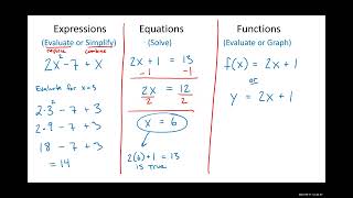 Precalculus Classwork  Section P1 Solutions [upl. by Ajnotal480]